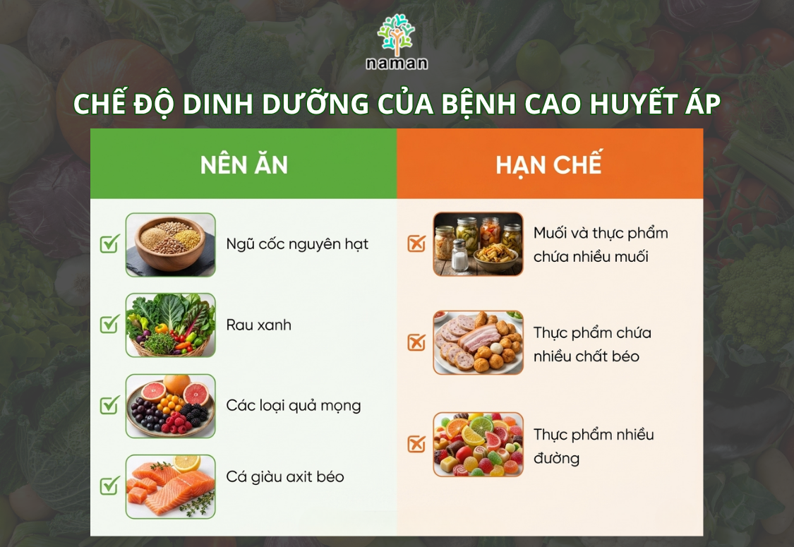 caohuyetap